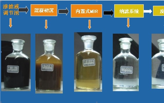 污泥干燥機，污泥干化機流程圖